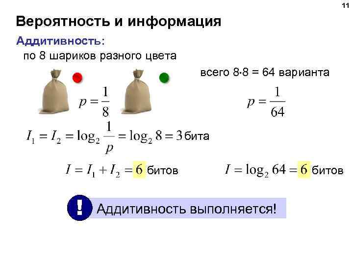 11 Вероятность и информация Аддитивность: по 8 шариков разного цвета всего 8 8 =