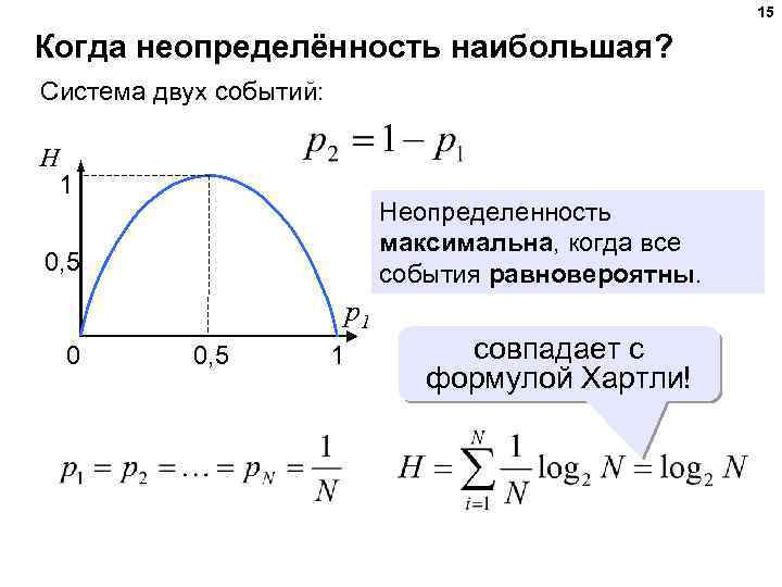 15 Когда неопределённость наибольшая? Система двух событий: H 1 Неопределенность максимальна, когда все события