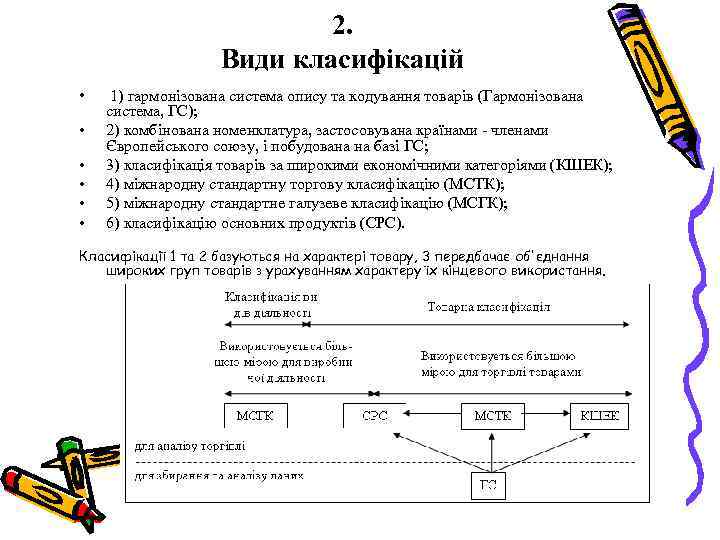 2. Види класифікацій • • • 1) гармонізована система опису та кодування товарів (Гармонізована