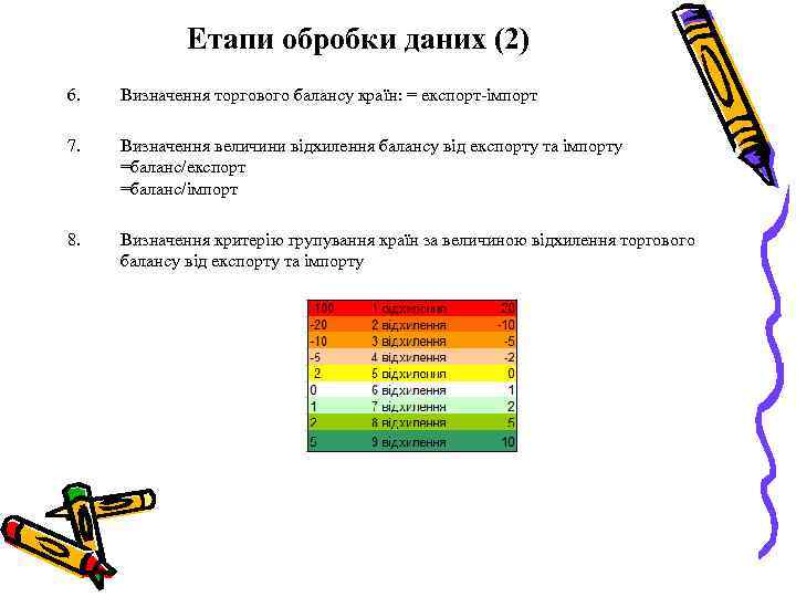 Етапи обробки даних (2) 6. Визначення торгового балансу країн: = експорт-імпорт 7. Визначення величини