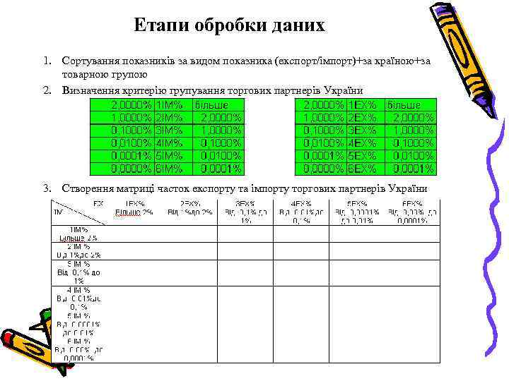 Етапи обробки даних 1. Сортування показників за видом показника (експорт/імпорт)+за країною+за товарною групою 2.