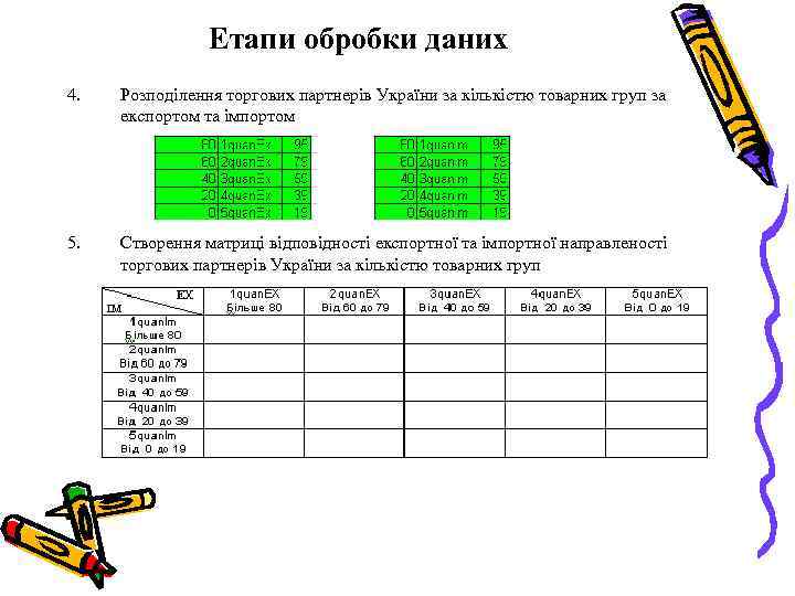 Етапи обробки даних 4. Розподілення торгових партнерів України за кількістю товарних груп за експортом