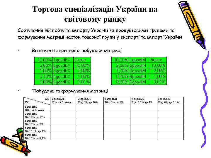 Торгова спеціалізація України на світовому ринку Сортування експорту та імпорту України за продуктовими групами