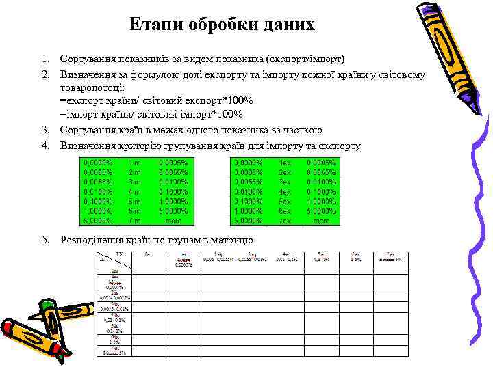 Етапи обробки даних 1. Сортування показників за видом показника (експорт/імпорт) 2. Визначення за формулою