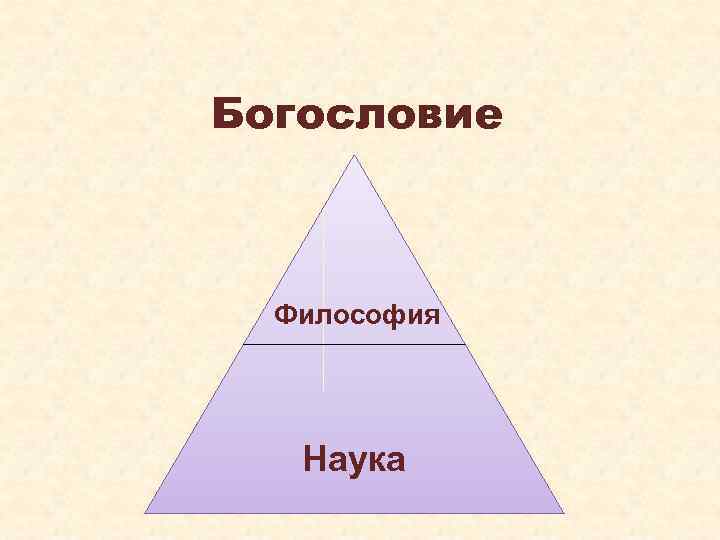 Богословие Философия Наука 