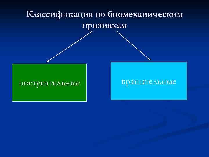 Классификация по биомеханическим признакам поступательные вращательные 