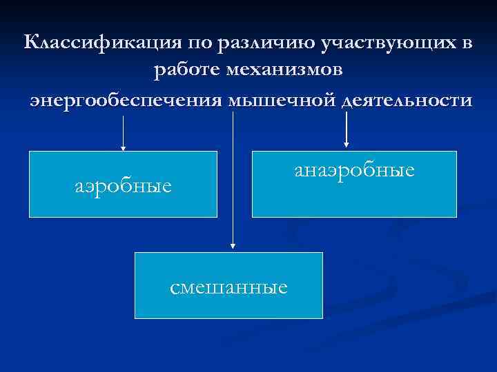 Классификация по различию участвующих в работе механизмов энергообеспечения мышечной деятельности аэробные смешанные анаэробные 