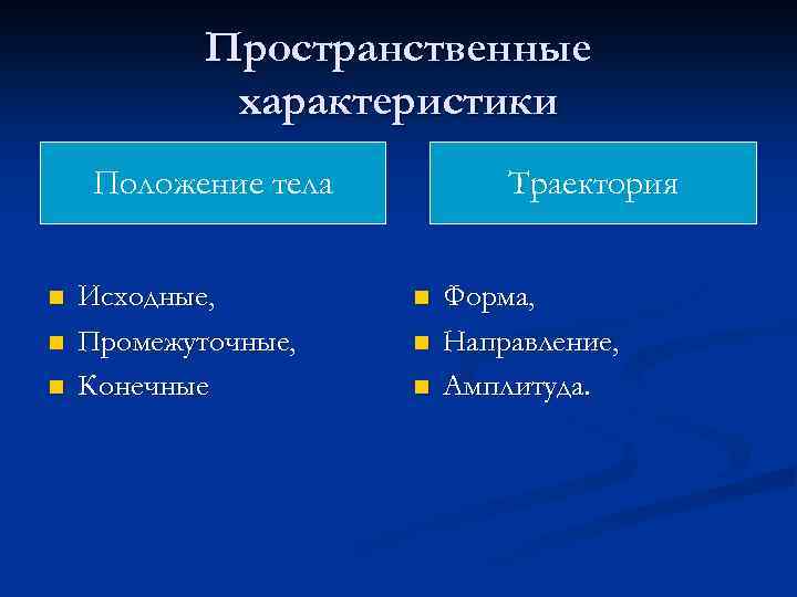 Пространственные характеристики Положение тела n n n Исходные, Промежуточные, Конечные Траектория n n n