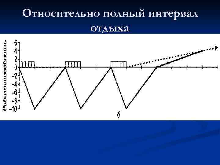 Относительно полный интервал отдыха 