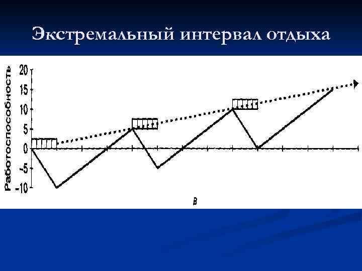 Экстремальный интервал отдыха 