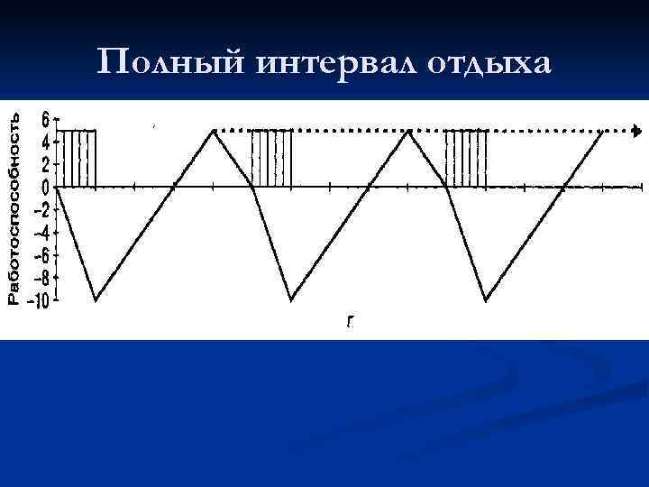 Полный интервал отдыха 