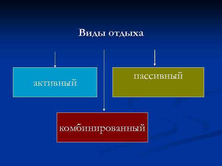 Виды отдыха активный пассивный комбинированный 