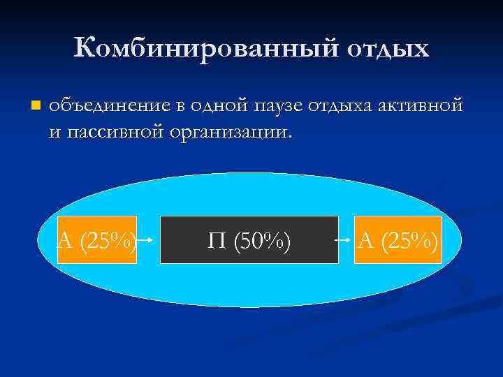 Комбинированный отдых n объединение в одной паузе отдыха активной и пассивной организации. А (25%)