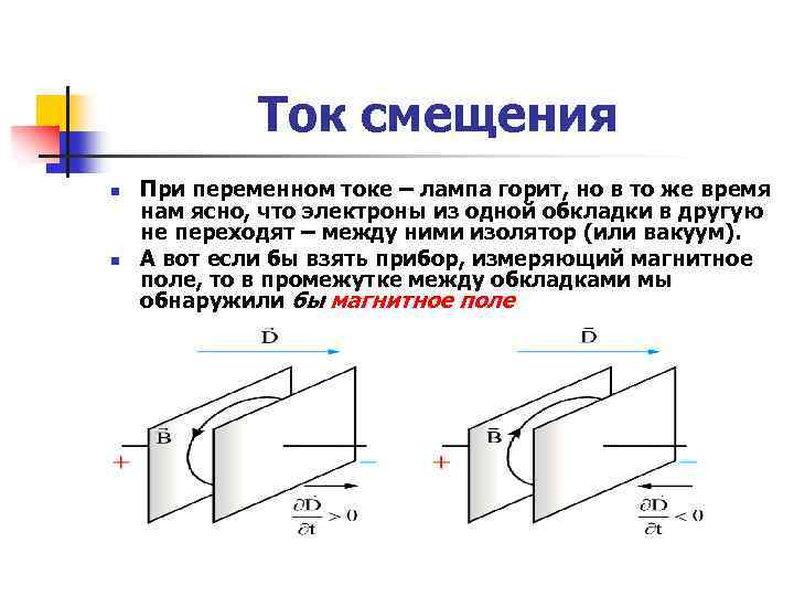 Плотность тока смещения в вакууме