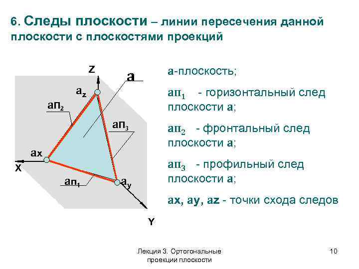 6. Следы плоскости – линии пересечения данной плоскости с плоскостями проекций Z a. П