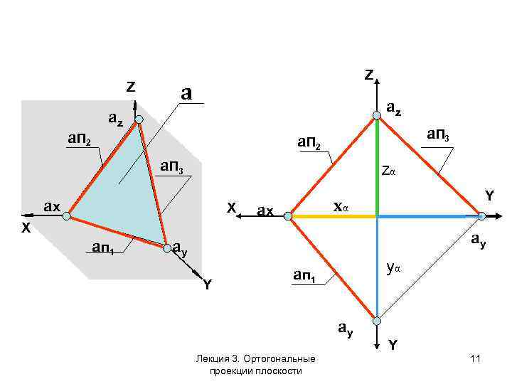 Z a. П 2 Z a az az a. П 3 a. П 2