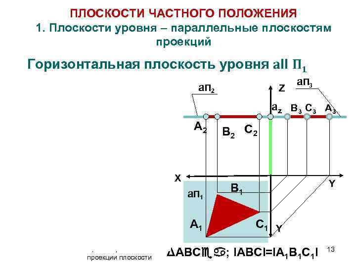 ПЛОСКОСТИ ЧАСТНОГО ПОЛОЖЕНИЯ 1. Плоскости уровня – параллельные плоскостям проекций Горизонтальная плоскость уровня a.