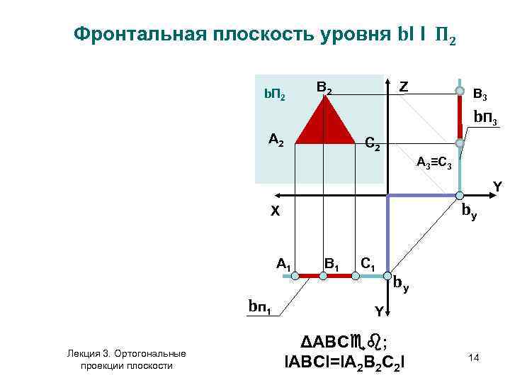 Фронтальная плоскость уровня показана на рисунке