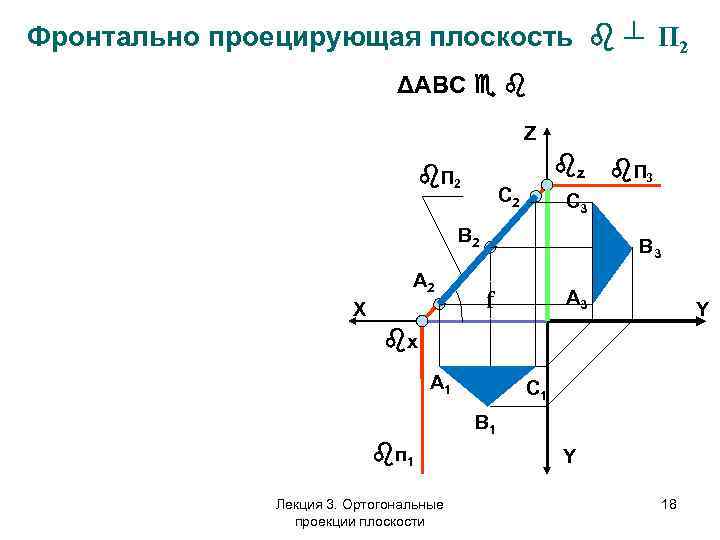 Фронтально проецирующая плоскость ┴ П 2 ΔАВС Z П 2 Z z П 2