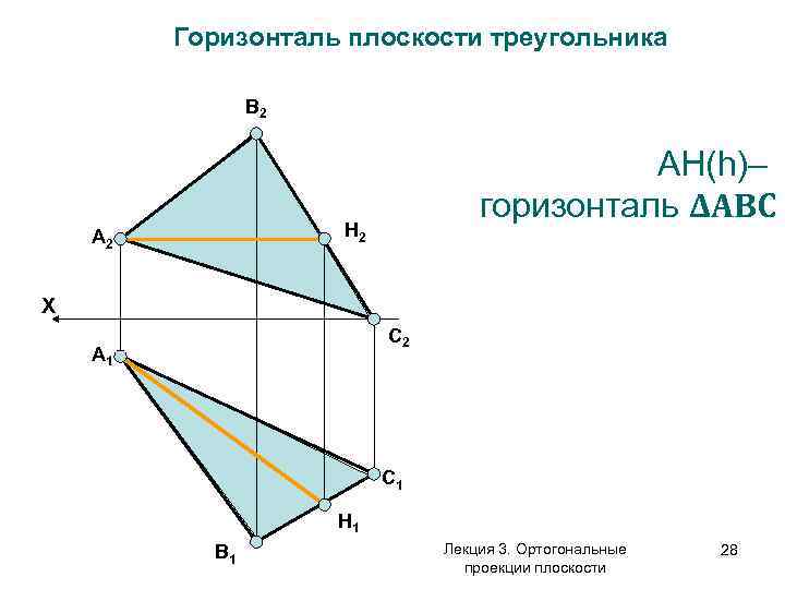 Плоскость треугольника