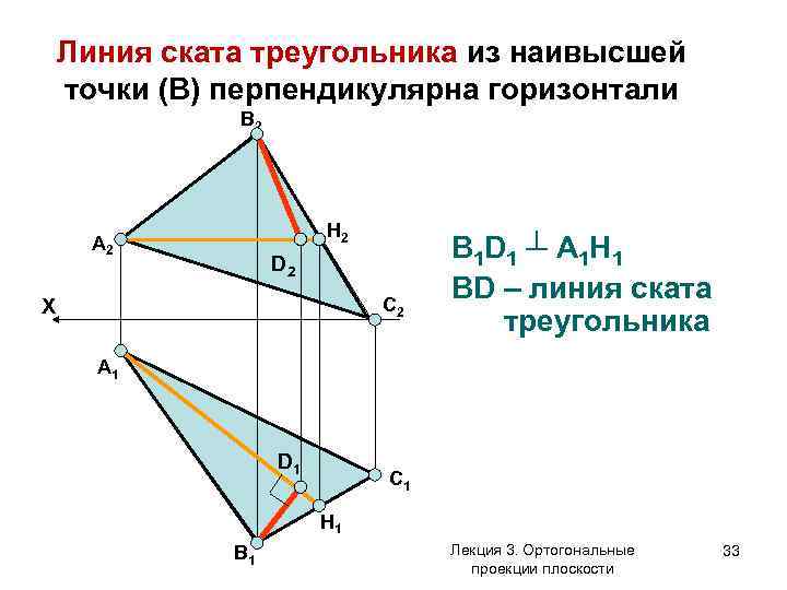 Линия ската треугольника из наивысшей точки (В) перпендикулярна горизонтали В 2 H 2 А