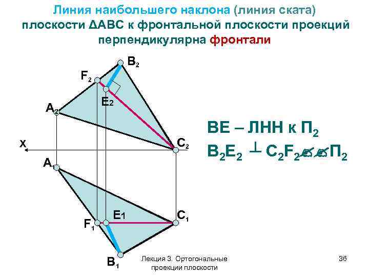 Треугольник наклонен к плоскости. Линия ската Начертательная геометрия. Линия наибольшего ската Начертательная геометрия. Линия наибольшего наклона Начертательная геометрия. Что такое линия наибольшего наклона (ската) плоскости?.