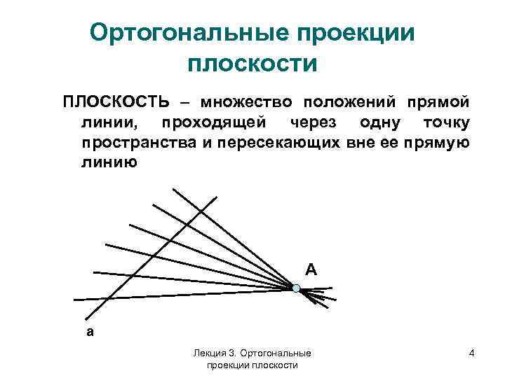 Ортогональные проекции плоскости ПЛОСКОСТЬ – множество положений прямой линии, проходящей через одну точку пространства