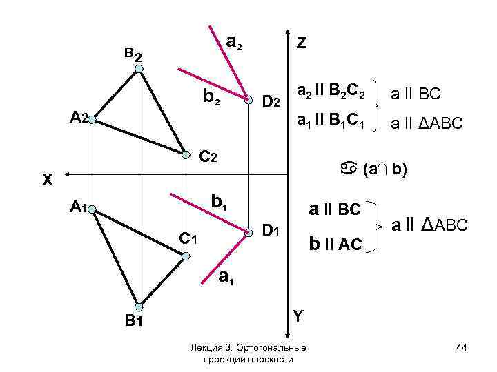 a 2 B 2 b 2 A 2 Z D 2 a 2 II