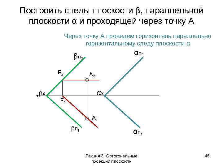 Построить следы плоскости β, параллельной плоскости α и проходящей через точку А Через точку
