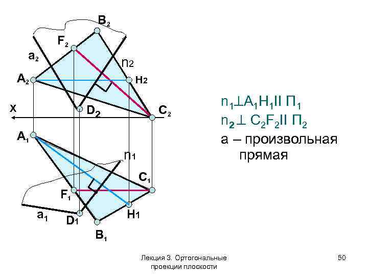В 2 a 2 F 2 n 2 А 2 H 2 X D