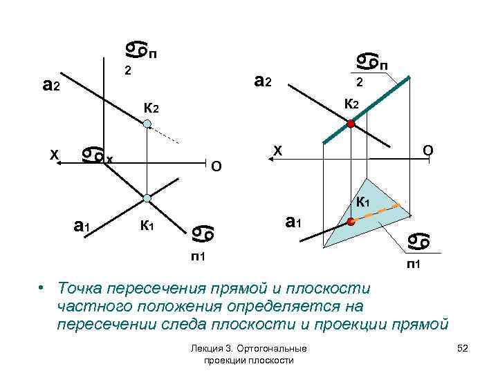  п 2 а 2 п а 2 2 К 2 X X х