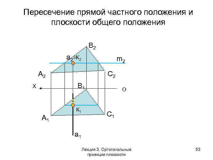 Пересечение прямой частного положения и плоскости общего положения В 2 a 2≡К 2 m