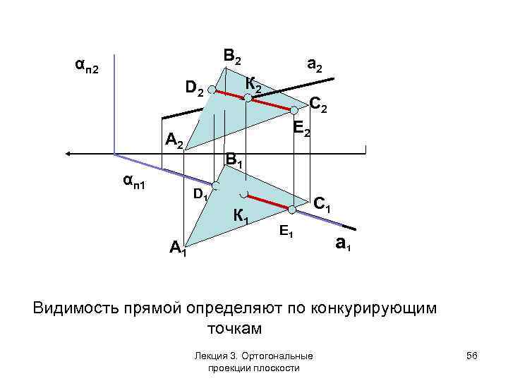 B 2 αп 2 К 2 D 2 С 2 Е 2 A 2