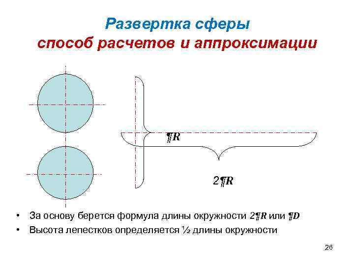 Развертка сферы способ расчетов и аппроксимации ¶R 2¶R • За основу берется формула длины