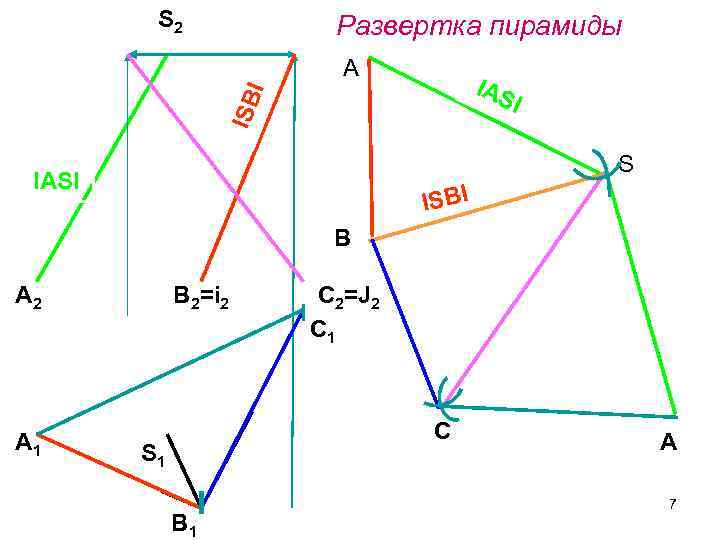 S 2 Развертка пирамиды A I I АS ISB I S IАSI ISBI В