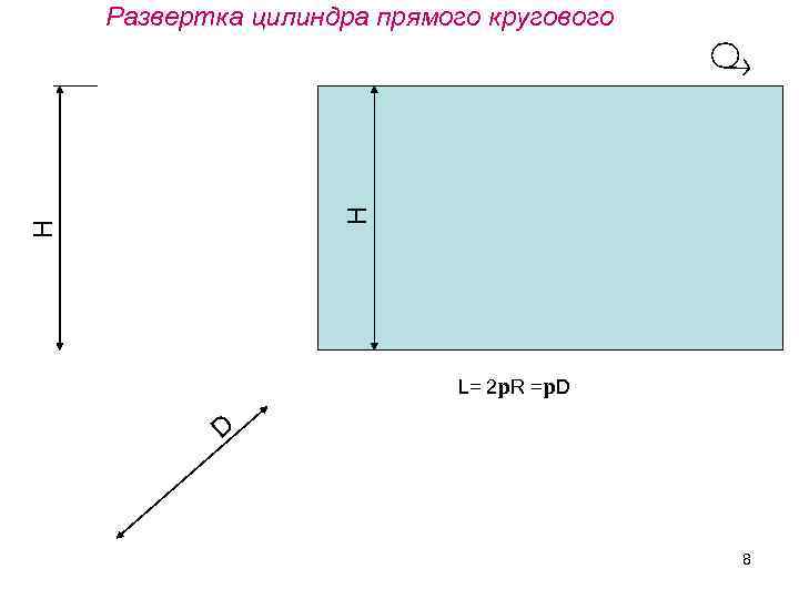 H H Развертка цилиндра прямого кругового L= 2 p. R =p. D D 8