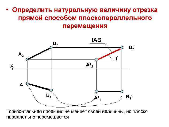  • Определить натуральную величину отрезка прямой способом плоскопараллельного перемещения B 2 IАВI B