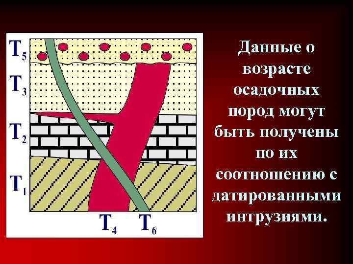 Данные о возрасте осадочных пород могут быть получены по их соотношению с датированными интрузиями.