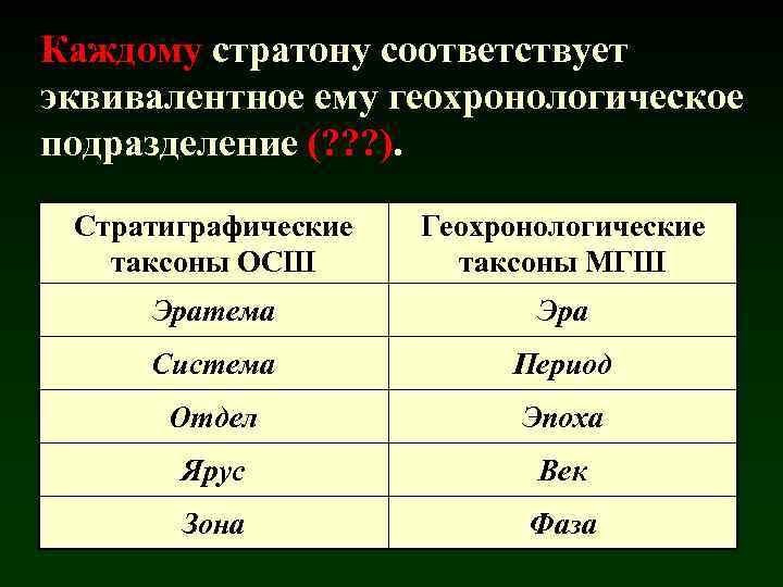 Каждому стратону соответствует эквивалентное ему геохронологическое подразделение (? ? ? ). Стратиграфические таксоны ОСШ