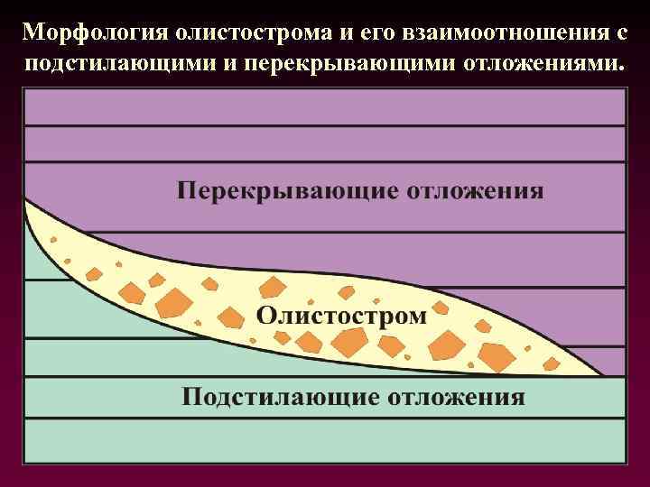 Морфология олистострома и его взаимоотношения с подстилающими и перекрывающими отложениями. 