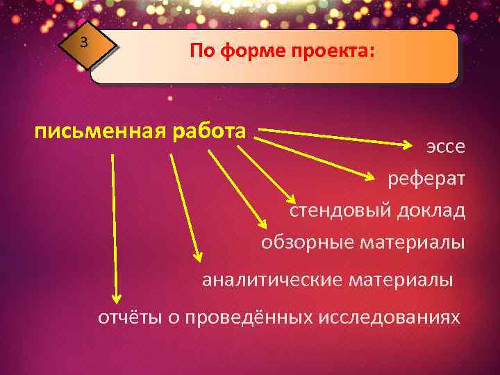 3 По форме проекта: письменная работа эссе реферат стендовый доклад обзорные материалы аналитические материалы