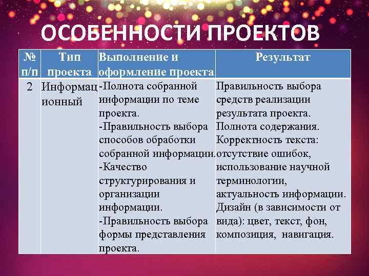 ОСОБЕННОСТИ ПРОЕКТОВ № Тип Выполнение и Результат п/п проекта оформление проекта Правильность выбора 2