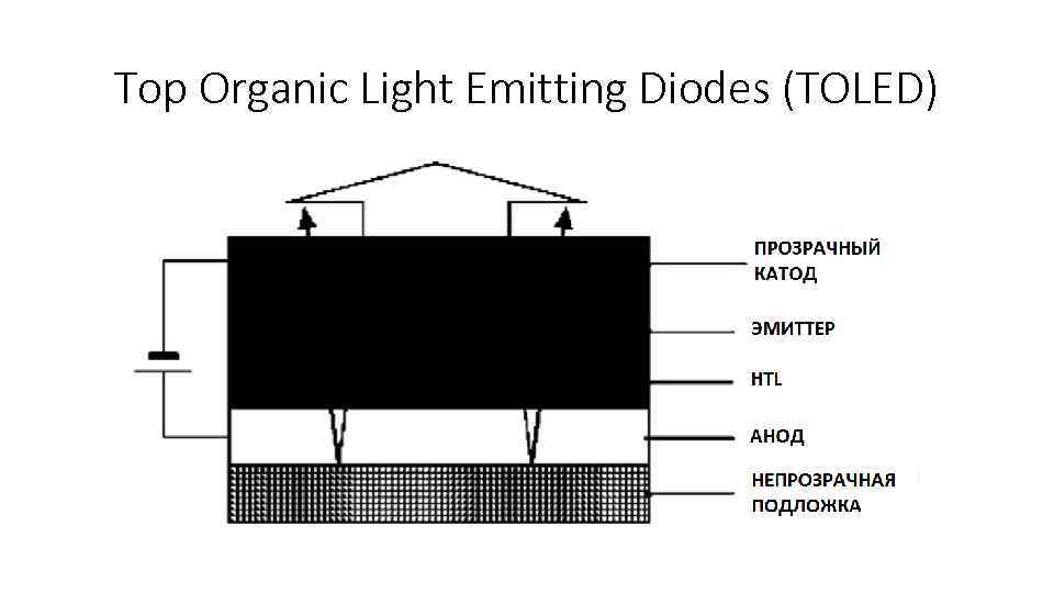 Top Organic Light Emitting Diodes (TOLED) 
