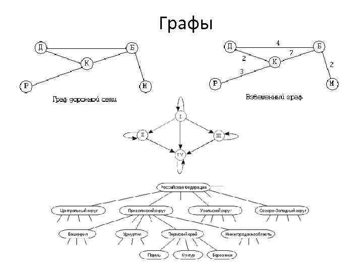 Схема гибели и размножения в математическом моделировании