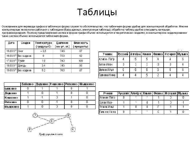 Таблицы Основанием для перевода графов в табличную форму служит то обстоятельство, что табличная форма