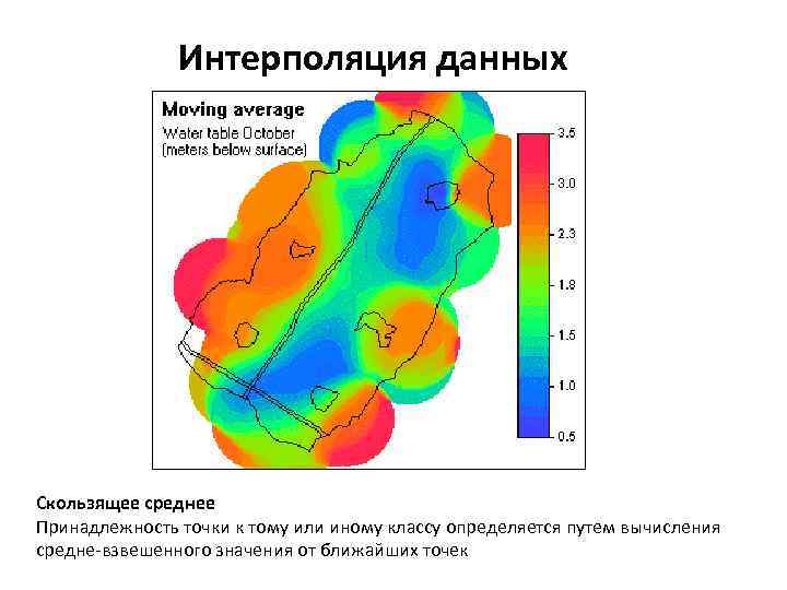 Интерполяция данных Скользящее среднее Принадлежность точки к тому или иному классу определяется путем вычисления