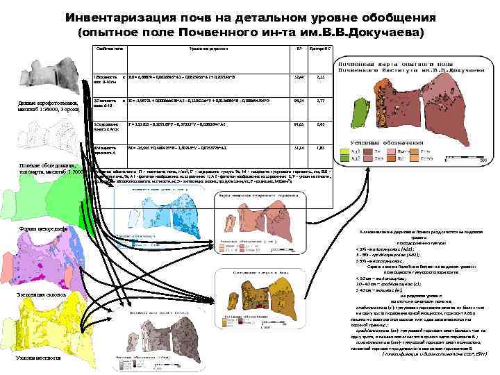 Инвентаризация почв на детальном уровне обобщения (опытное поле Почвенного ин-та им. В. В. Докучаева)