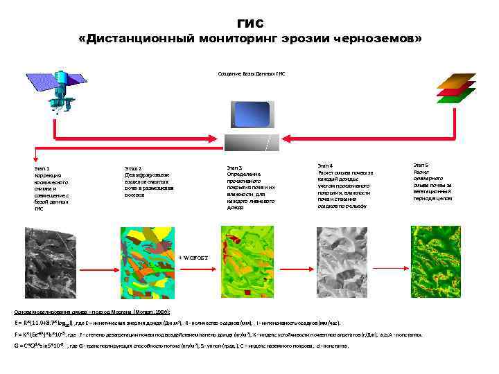 Обнаружение мониторинга