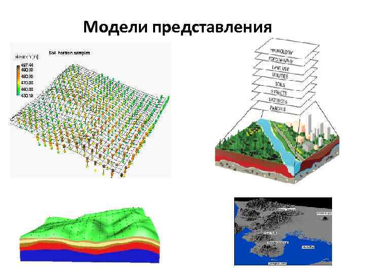 Модели представления 