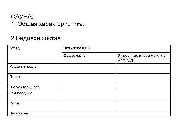 ФАУНА: 1. Общая характеристика: 2. Видовой состав: Отряд Виды животных Общее число Млекопитающие Птицы